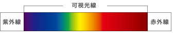 可視光線の図