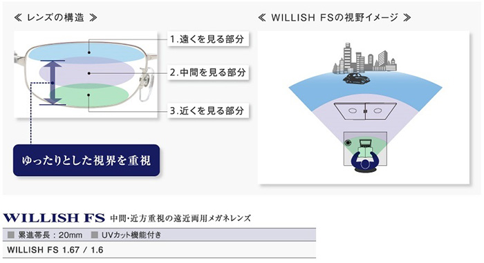 ゆったりとした視界を重視