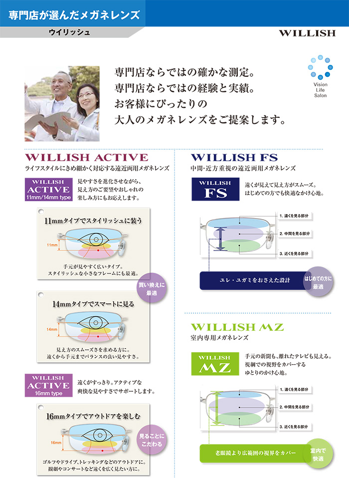 メーカー共同開発レンズ「ウィリッシュシリーズ」